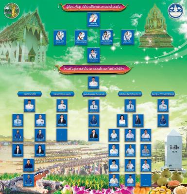 โครงสร้างสำนักงาน