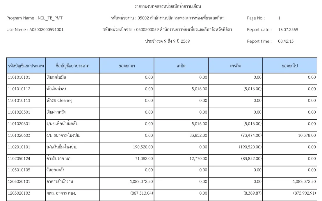 รายงาบงบทดลองรายวัน - หน่วยเบิกจ่าย เดือน มิ.ย. 2569
