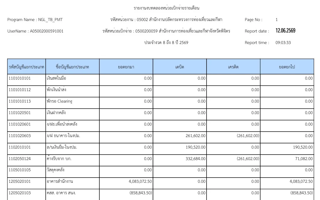 รายงานงบทดลองรายวัน - หน่วยเบิกจ่าย เดือน พ.ค. 2569