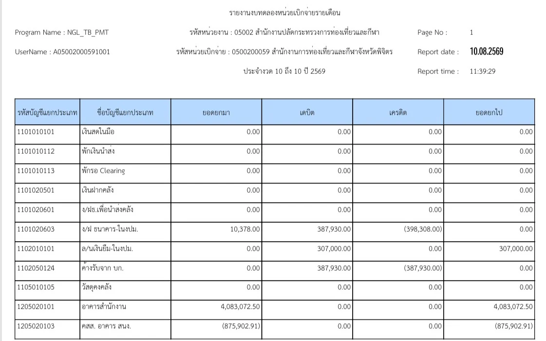 รายงานงบทดลองรายวัน - หน่วยเบิกจ่าย เดือน ก.ค. 2569