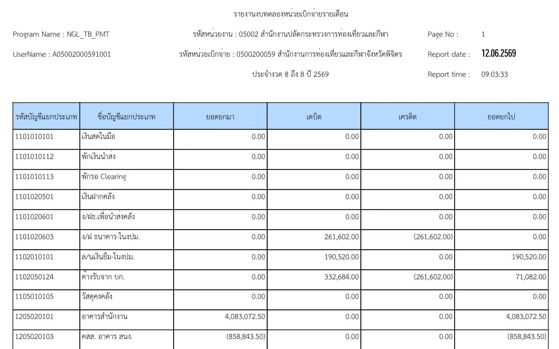 รายงานงบทดลองรายวัน - หน่วยเบิกจ่าย เดือน พ.ค. 2569