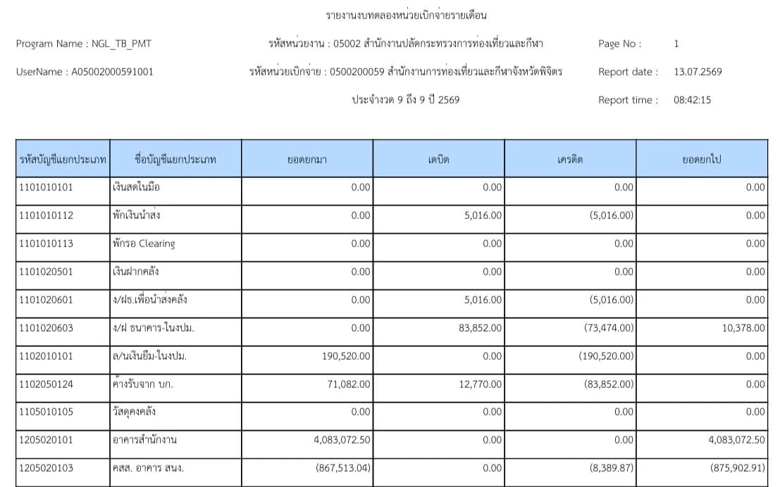 รายงาบงบทดลองรายวัน - หน่วยเบิกจ่าย เดือน มิ.ย. 2569