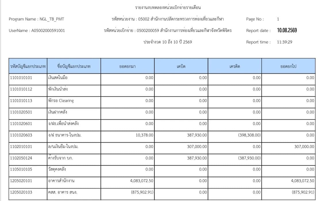 รายงานงบทดลองรายวัน - หน่วยเบิกจ่าย เดือน ก.ค. 2569